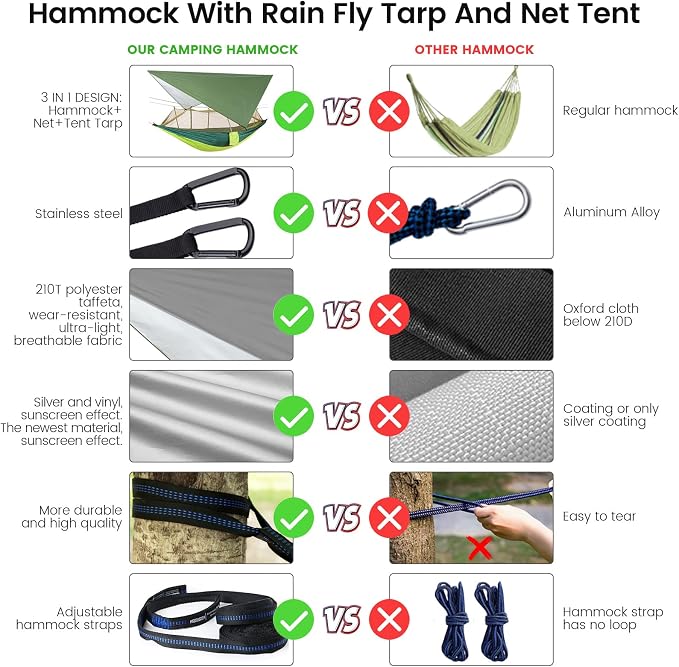Camping Hammock with Mosquito Net & Rain Fly Tent Tarp & Tree Straps Portable Strong Nylon Hammock Parachute Tent w/Storage Bag for Camping Hiking Backyard Outdoor Backpacking Travel