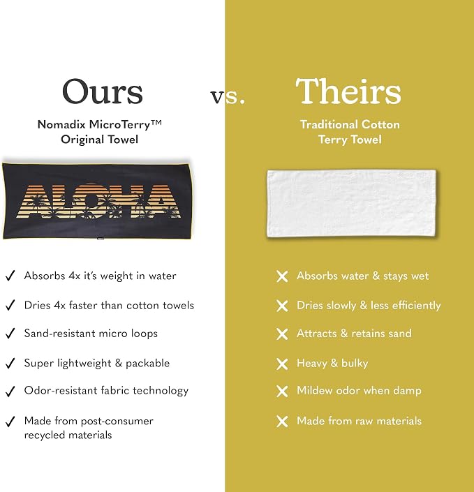 Nomadix Original Towel - Perfect for Beach, Pool, Travel, Camping, Yoga - Made with Recycled Materials - Super Absorbent - Sand Resistant - Aloha Sunset - 72.5x30
