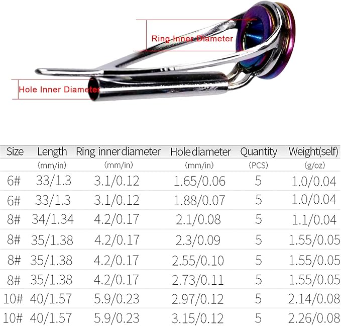 QualyQualy Fishing Rod Tip Repair Kit 40pcs/75pcs Fishing Rod Guides Stainless Steel Ceramic Ring Rod Tip Guide Replacement Baitcasting Fishing Rod Repair Kit