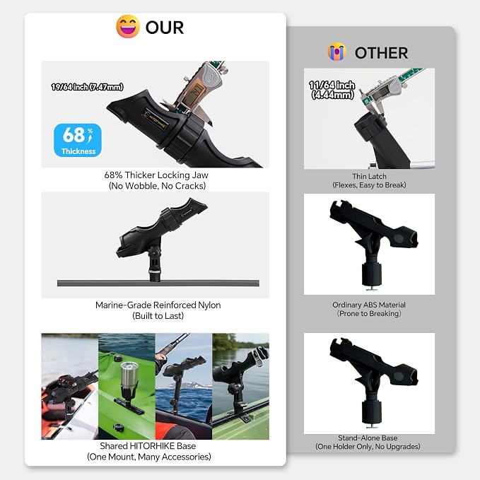 HITORHIKE Fishing Rod Holder Universal Fit Kit Allows for 360-degree Adjustment Kayak Fishing Boat Powerlock Rod Holder
