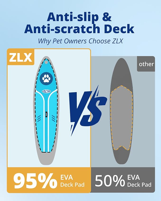 ZLX Inflatable Stand Up Paddle Board, 10'6" SUP Non-Slip Stable Deck Pad, Unique Center Fin, Premium Accessories, Paddleboard for Adults, Beginners, All Skill Levels