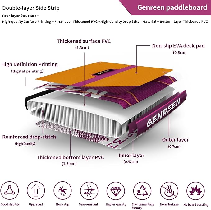 Paddle Board Stand up Paddle Board (Extra Large 11'*33/34") Newly Improved 2 Side Layers 450LBS Quality Inspection×5 (All-Season for JP customers) paddleboards Fishing Family Pet Friendly