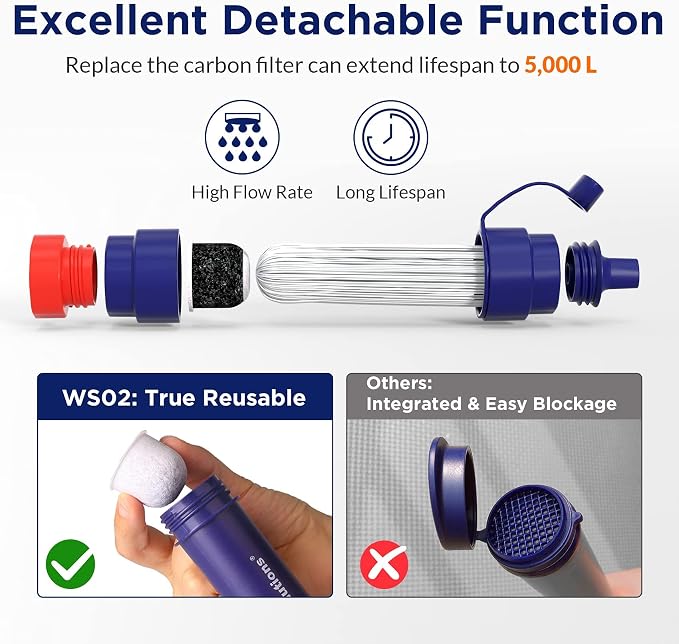 Membrane Solutions S2 Detachable Water Filter Straw (Pack of 4) with 23oz Collapsible Squeezable Water Pouch (Set of 6)