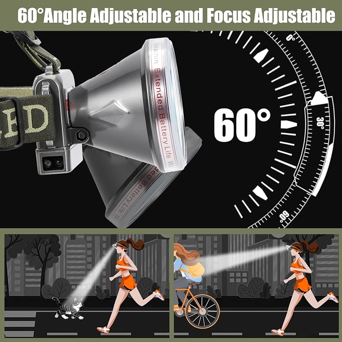 Super Lightweight Ultra-Thin Polymer Battery LED Headlamp with Motion Sensor, Battery Level Display, 5 Modes High Brightness Waterproof, Perfect for Camping, Hiking, Fishing (YK-313 White Light)