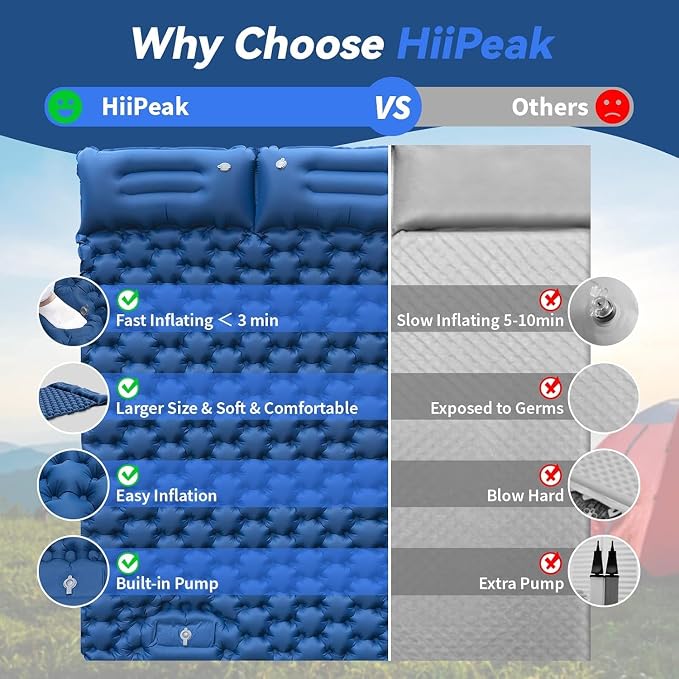 HiiPeak Sleeping Pad for Camping- Ultralight Inflatable Sleeping Mat with Built-in Foot Pump, Upgraded Durable Compact Camping Air Mattress for Tent, Backpacking, Hiking (New Blue Double)