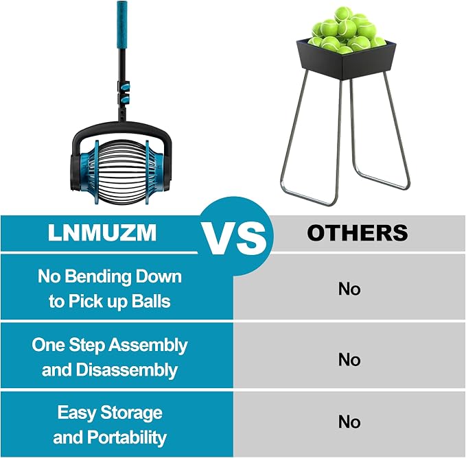 Tennis Ball Collector Roller with Adjustable Handle, No-Bend Quick Rolling Picker for Tennis Court, Quick-Tip Ball Release for Fast Emptying, Large Hopper Holds 20+ Tennis Balls Save Time & Your Back