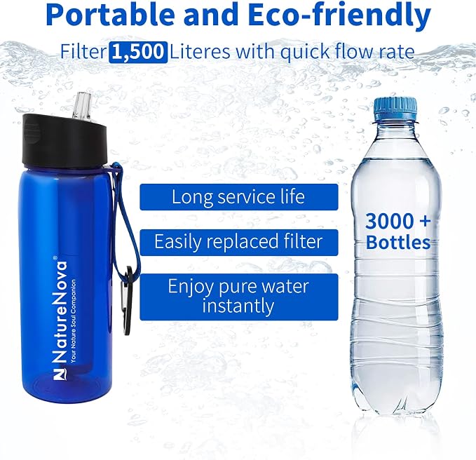 Mini Water Filter NatureNova Portable Emergency Water Filtration(1 Pack,Black) with Naturenova Water Filter Bottle(2 Pack Blue/Black)