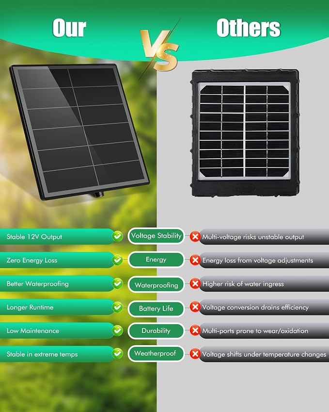 KEPEAK Solar Panel for Trail Camera - 6000mAh Battery, 12V Solar Battery Charger, Waterproof, for Outdoor 24/7 Wildlife Monitoring