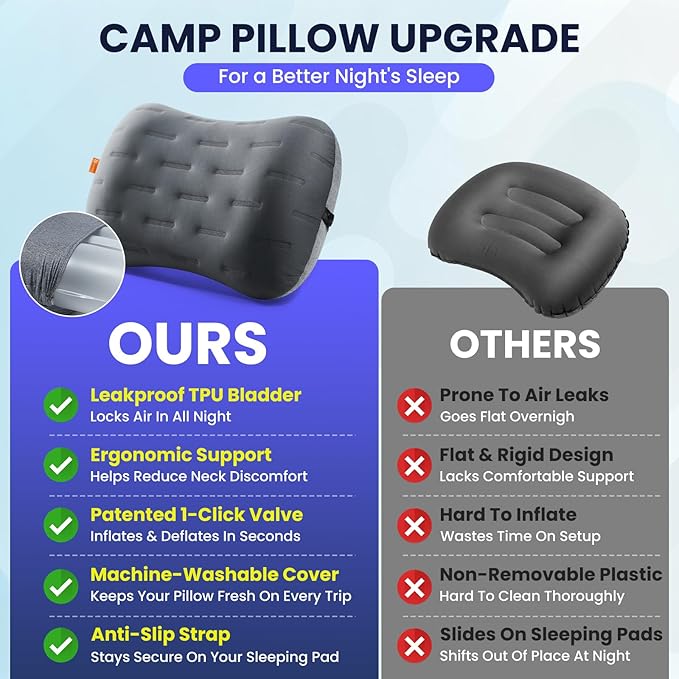 Inflatable Camping Pillow - Ultralight Compact Air Pillow for Travel, Backpacking & Hiking - Ergonomic Neck & Lumbar Support - Portable Inflatable Pillow with Removable Washable Cover - (Grey 2 Pack)