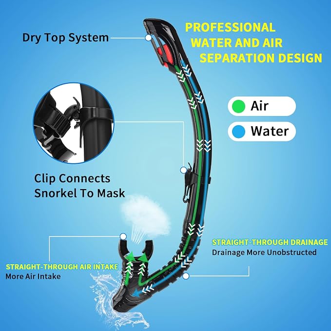 Nearsighted Snorkeling Gear for Adults Youth, Professional Shortsighted Full Dry Top Silicone Snorkel Set, Anti-Fog Diving Mask with Detachable Camera Mount for Scuba Diving, Spearfishing, Freediving