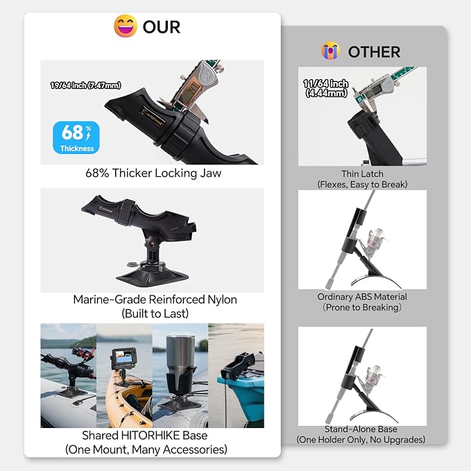 HITORHIKE Fishing Rod Holder Universal Fit Kit Allows for 360-degree Adjustment Kayak Fishing Boat Powerlock Rod Holder