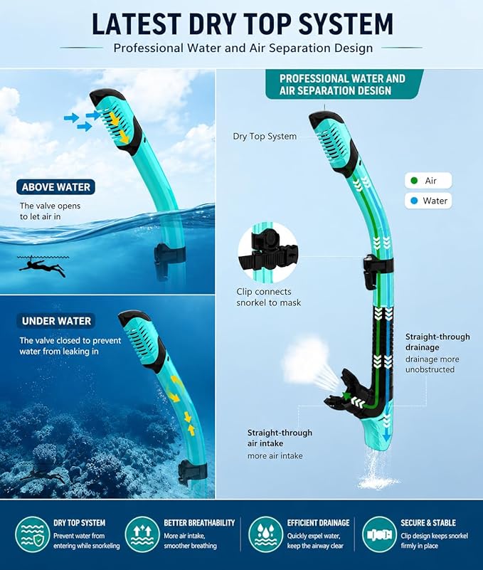 Snorkeling Gear for Adults 2-Pack | Anti-Fog & Anti-Leak Snorkeling Mask | Breath-Free Dry Snorkel | 180° Panoramic View with Quick-Dry Bags