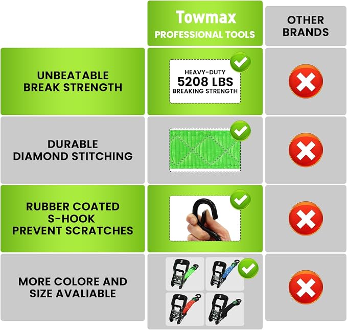 Ratchet Straps Heavy Duty 4 Pack -1.5 Inch x 15 Feet (5,208LB Break Strength)- Motorcycle Tie Down Straps -1.5xThickened Wear-Resistant Ratchet Tie Down Set for Powersports, Motorcycle or Moving Cargo
