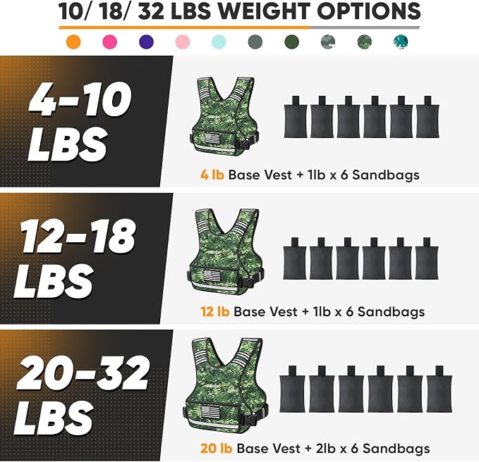 APEXUP Adjustable Weighted Vest, 4-10lb/12-18lb/20-32lb Vest with 6 Ironsand Weights and Large Pocket, Weight Vest for Men Women Strength Training, Running, Walking