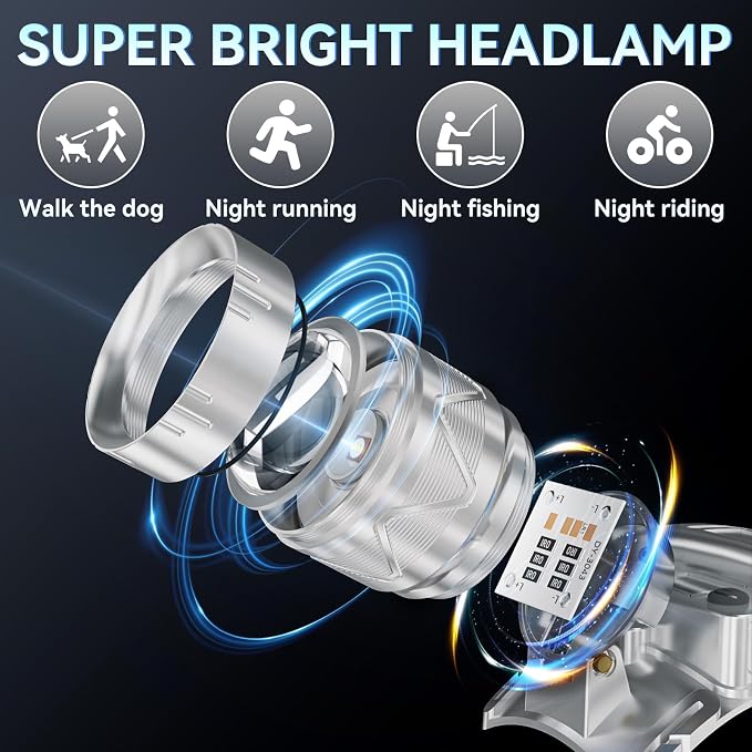 Lokilo High Lumen LED Rechargeable HeadLamp,Zoomable Bright Headlamp with 5 Modes Light, LCD Display, Motion Sensor, Adjustable Headlight for Camping, Outdoors (Zoom Lens-White Light)