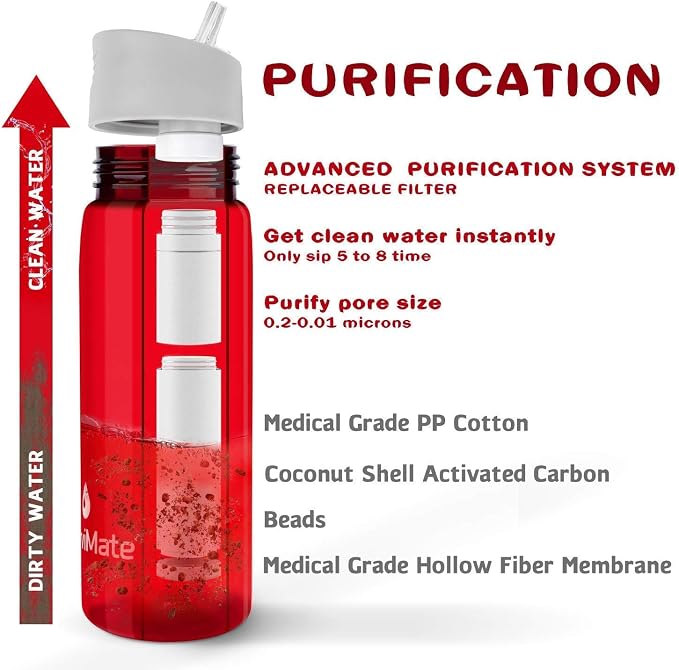 SurviMate Black and Red Filtered Water Bottles