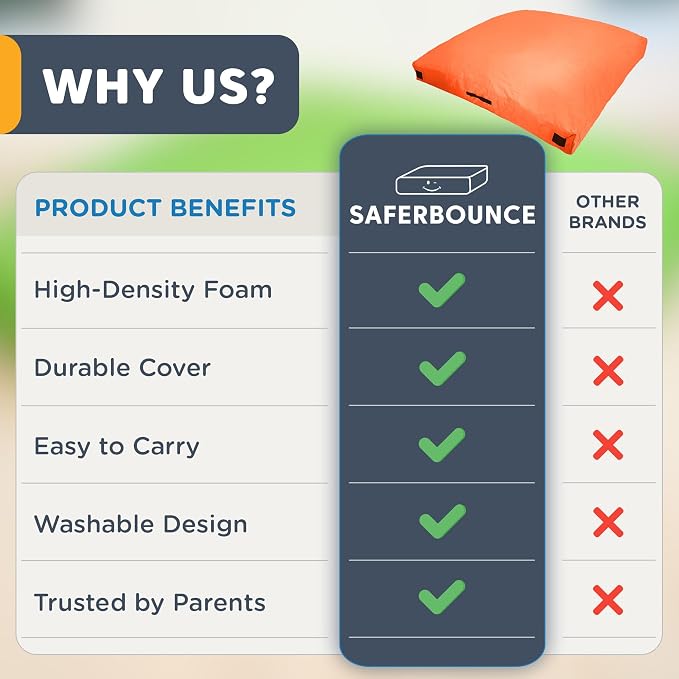 SaferBounce Crash Pad for Kids Sensory | Big 5Ft x 5Ft, 3Ft x 4Ft Or 3Ft x 3Ft | Autism Sensory Crash Mat for Jumping Play | Crashpad | Soft Foam Landing Pad | Giant Mat Pillow | Climbing, Gymnastics