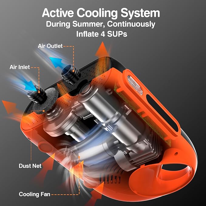 FOWAWU Paddleboard Pump, Sup Pump Electric DC 12V Car Connector, Paddle Board Pump Intelligent Dual Stage Inflation & Deflation