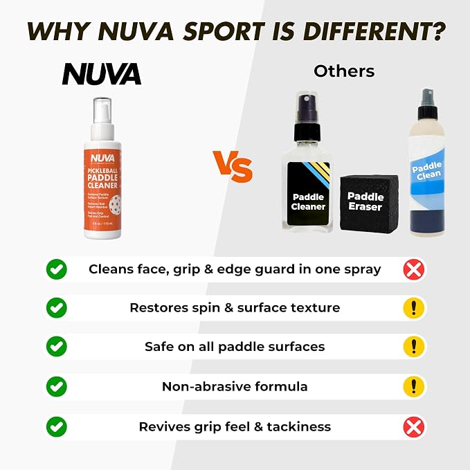 Nuva Pickleball Cleaner Spray for Paddle & Grip Tape, Removes Ball Residue, Sweat & Grime, Restores Tackiness, Spin & Control, Pickleball Accessories for Men and Women, Made in USA (4oz)