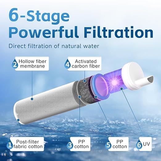 Water Filter Straw with LED Filtration Progress Display, 0.1 Micron Portable Purifier for Hiking, Camping, Backpacking & Emergency Survival, Real-Time Indicator Removes Contaminants