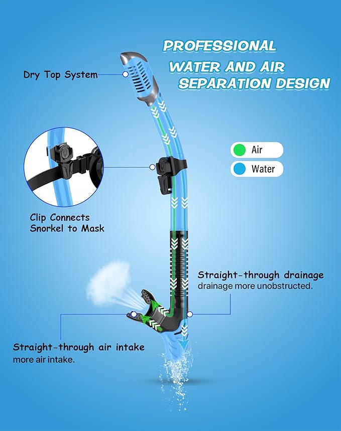 Greatever Dry Snorkel Set,Panoramic Wide View Anti-Fog Scuba Diving Mask,Professional Snorkeling Gear for Adults Kids