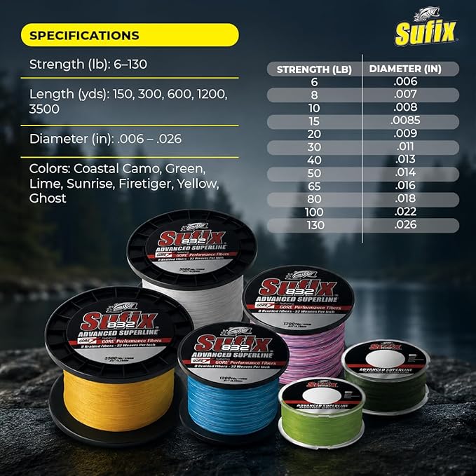 Sufix 832 Braid 20 Lb Coastal 660-220CC: 832 Braid 20 Lb Coastal Camo, One Size