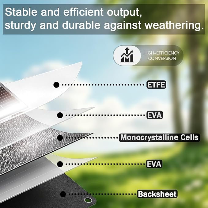 100W Portable Solar Panel, Monocrystalline ETFE Solar Charger with 23.5% High Conversion Efficiency, Foldable Solar Panel with MC4 Output for Portable Power Station, Camping, RV, Outdoor Emergency