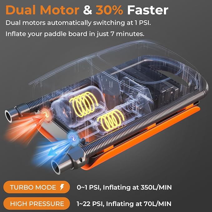 AGPTEK 22PSI High Pressure Paddle Board Pump Electric SUP Air Pump Portable Paddle Board Pump,Inflation and Deflation Function Auto-Off &12V DC Car Connector Dual Stage for Paddle Board,Boats,Inflator