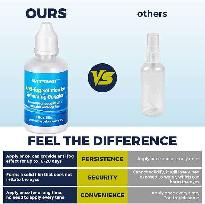 Professional Anti-Fog Spray for Swim Goggles and Scuba Masks – Up to 20-Day Long-Lasting Defogging