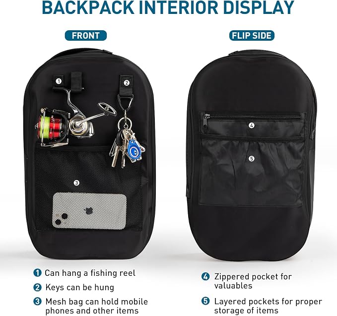 THKFISH IPX8 Waterproof Fishing Backpack with Rod Holder, Lightweight Fishing Sling Bag, Move Freely Fish Gifts for Men