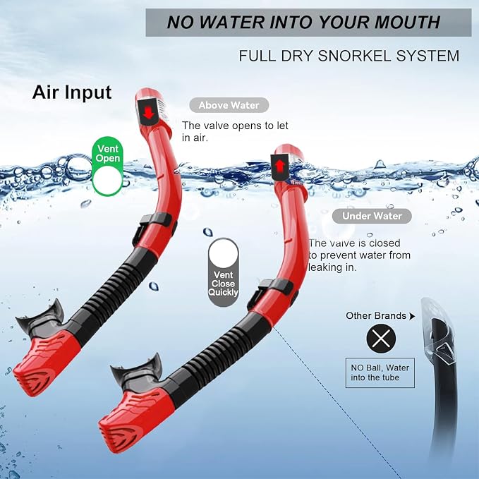 Snorkeling Gear for Adults,Mask Fins Snorkel Set,Panoramic View Diving Mask Anti-Fog,Dry Snorkel,Adjustable Swim Flippers and Travel Bag,Adults Snorkel Gear for Swimming Snorkeling Diving