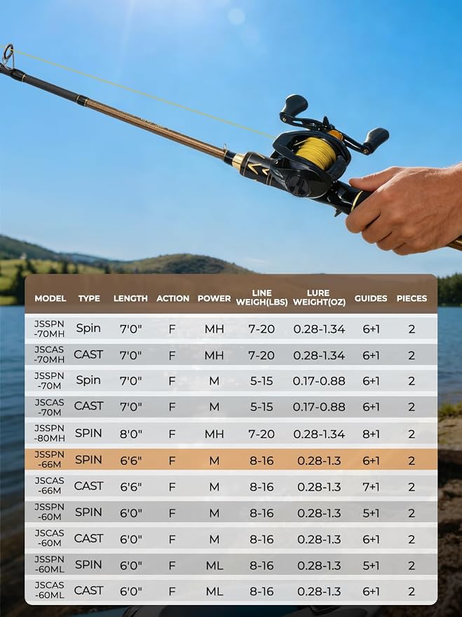 Jenseits Carbon Fiber Fishing Rod Series (6-12 Ft), Spinning & Casting Rods with Stainless Steel Ceramic Guides, Fast Action Fishing Pole for Bass, Trout, Walleye & Surf Fishing
