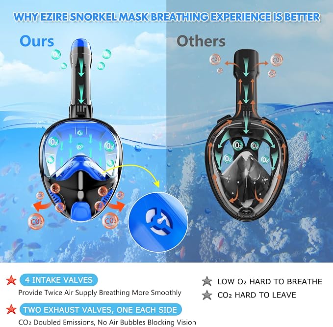 Full Face Snorkel Mask for Adults Teen, Snorkeling Gear with Detachable Camera Mount, Panoramic 180° View, Anti-Fog Anti-Leak Snorkling Set for Man and Women