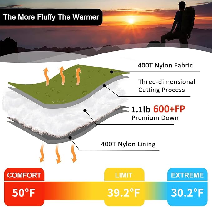 Down Sleeping Bag for Adults, Ultralight Wearable Sleeping Bag for Backpacking
