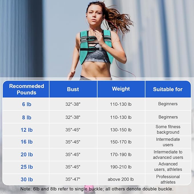 Weighted Vest Woman 6/8/12/16/20/25/30lb Weight Vest for Women Men Body Weight Vests for Walking Strength Training Running Workout Jogging Fitness