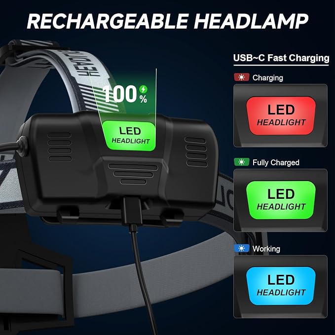 Headlamp Rechargeable, 99000 LM Super Bright LED Head Lamp with 3 Modes, 90° Adjustable Head Lights for Forehead, 20+Hrs Runtime & IPX6 Waterproof HeadLamps for Camping Running