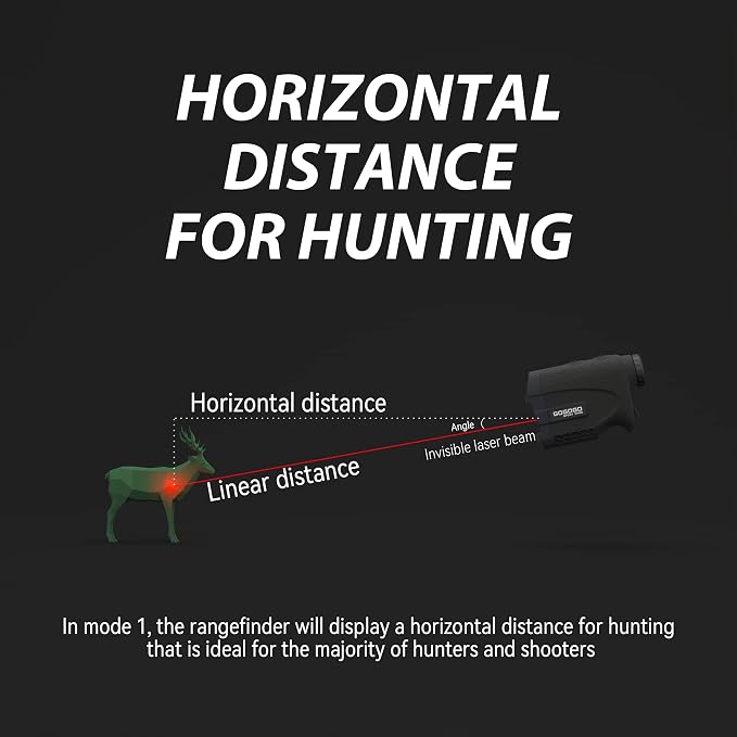 Gogogo Sport Vpro GS24 Golf & Hunting Laser Rangefinder, 7X Magnification, 1200 Yard Distance Measuring Range Finder with High-Precision Flag Pole Locking Vibration Function Slope Mode Continuous Scan