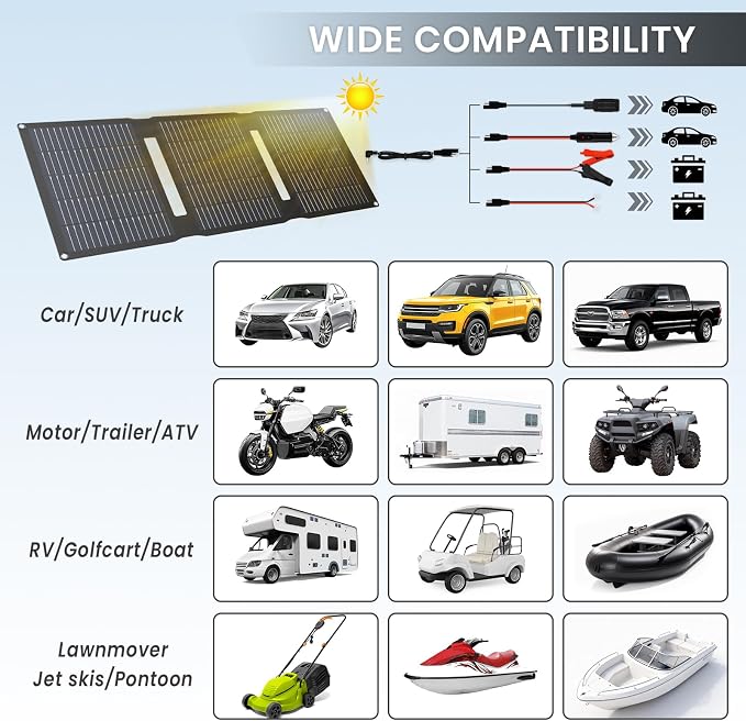 FlexSolar 28W Foldable Solar Panel Trickle Charger Maintainer Kits - 12V DC & QC3.0 USB Output with Built-in Controller, Includes Cigarette Lighter, Alligator Clips, O-Rings，OBDII Connector