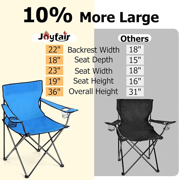 Joyfair Portable Camping Chair, Outdoor Lawn Folding Chairs for Adults, Heavy Duty Large Foldable Chairs for Beach, Fishing, Tailgating and More Outdoor Sport, Carry Bag & Cup Holder