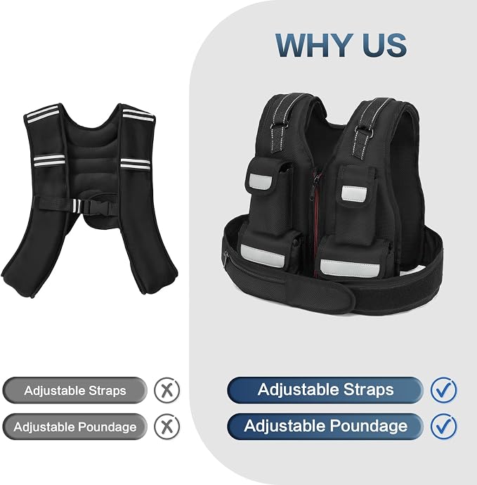 KRYLIX Adjustable Weighted Vest 0-18lbs Wide Range Adjustment Adjustable Shoulder Straps 12 Removable Iron Sand Bags Storage Pocket Reflective Strips for Running Walking Workout Training Washable for Women Woman