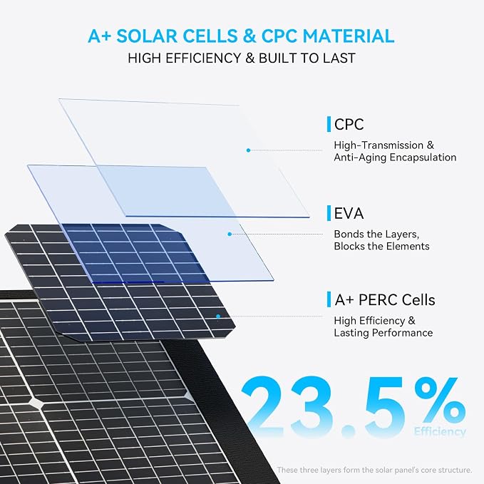 Ecosonique 300W Portable Foldable Solar Panel, 15 lbs CPC Ultra-Lightweight, 40V MC4 & Multi-Output for Anker/Jackery/EcoFlow & More Power Stations, 6 Adjustable Kickstands for RV Camping & Off-Grid