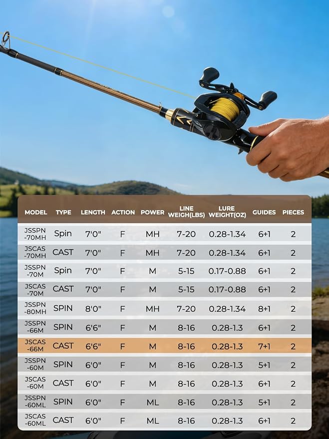 Jenseits Carbon Fiber Fishing Rod Series (6-12 Ft), Spinning & Casting Rods with Stainless Steel Ceramic Guides, Fast Action Fishing Pole for Bass, Trout, Walleye & Surf Fishing