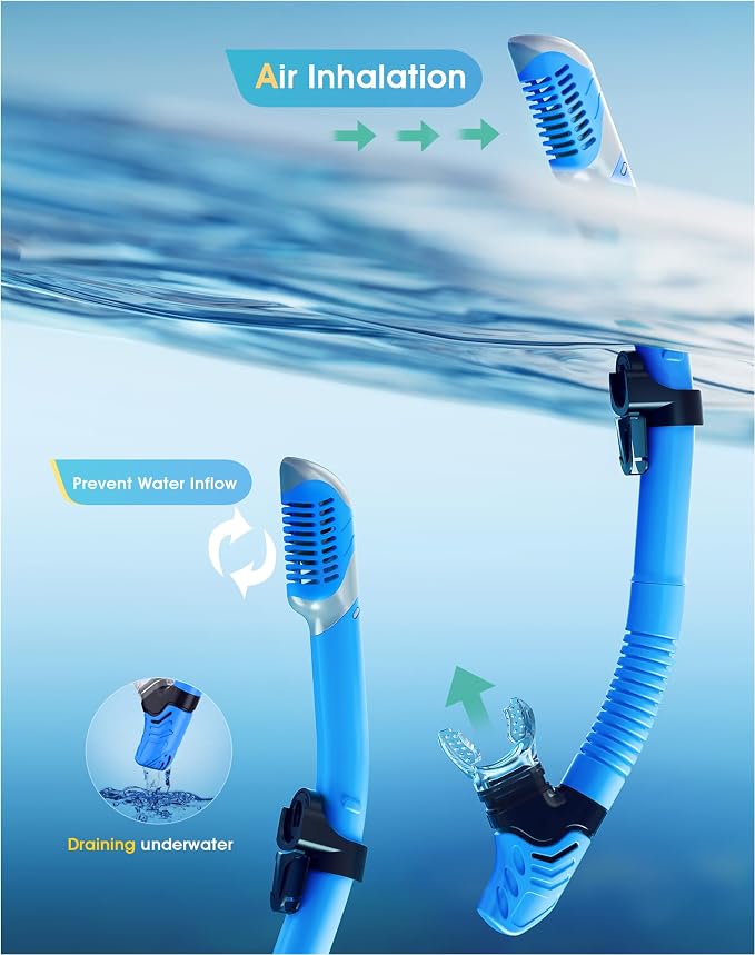 Snorkeling Gear for Adults Kids, Dry-Top Snorkel Set, 180°Panoramic Wide View Diving Mask Breathing Freely Snorkel Mask for Snorkeling Scuba Diving Swimming Travel
