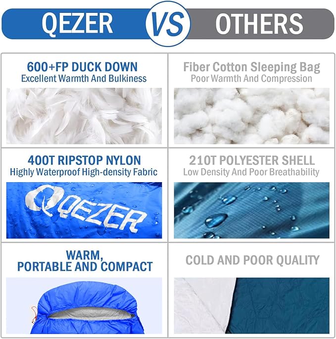 Down Sleeping Bag for Adults, 600 Fill Power, Ultralight & Compact with Compression Sack for Backpacking, Camping, Hiking
