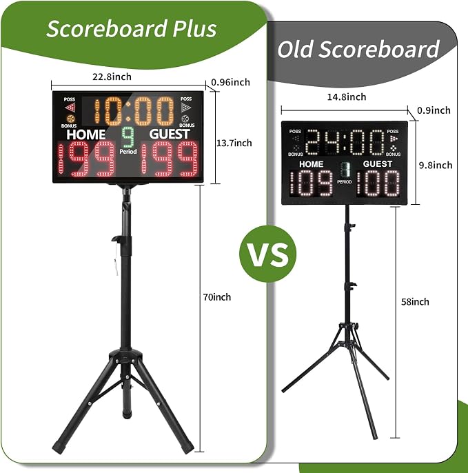 LUCKY TIME Electronic Basketball Scoreboard with Buzzer, Digital Scoreboard with Remote,Portable Score Keeper Battery Powered Score Board for Sports Games