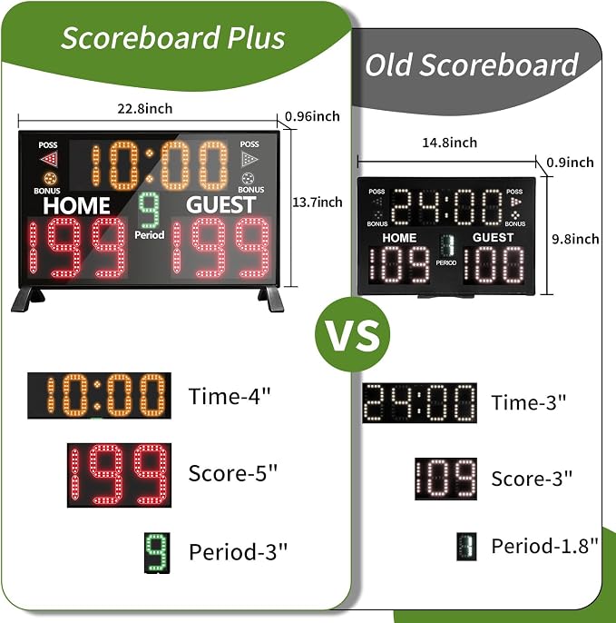 LUCKY TIME Electronic Basketball Scoreboard with Buzzer, Digital Scoreboard with Remote,Portable Score Keeper Battery Powered Score Board for Sports Games