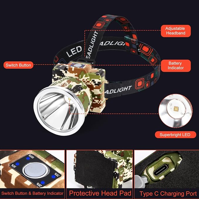 Rechargeable LED Headlamp with Power Indicator, 3 Mode White Light 10400mAh Long-Lasting Battery,10+ Hours Runtime, IP65 Waterproof Lightweight Headlight for Outdoor (Camouflage-White light)