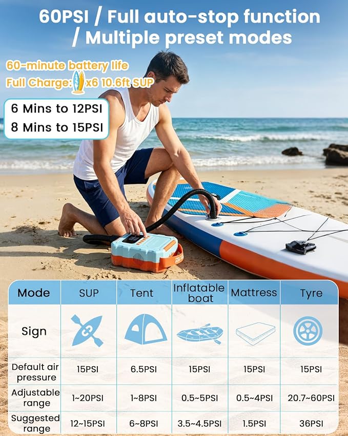 Electric Paddle Board Pump, 60PSI Rechargeable 20800mAh SUP Pump, Dual Stage Fast Inflation & Deflation with LED Light, Auto-Off Electric Pump for SUP, Surfing Kite, Tent and Inflatable Boat
