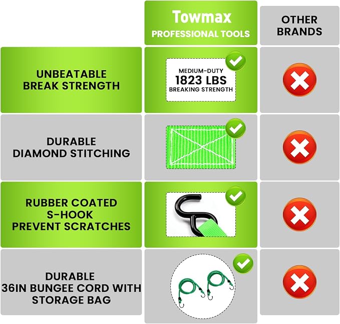 Ratchet Straps Medium Duty 4 Pack -1 Inch x 15 Feet (1,823LB Break Strength)- Motorcycle Tie Down Straps -Soft Loops with Bungee Cords- Ratchet Tie Down Set for Powersports, Motorcycle or Moving Cargo