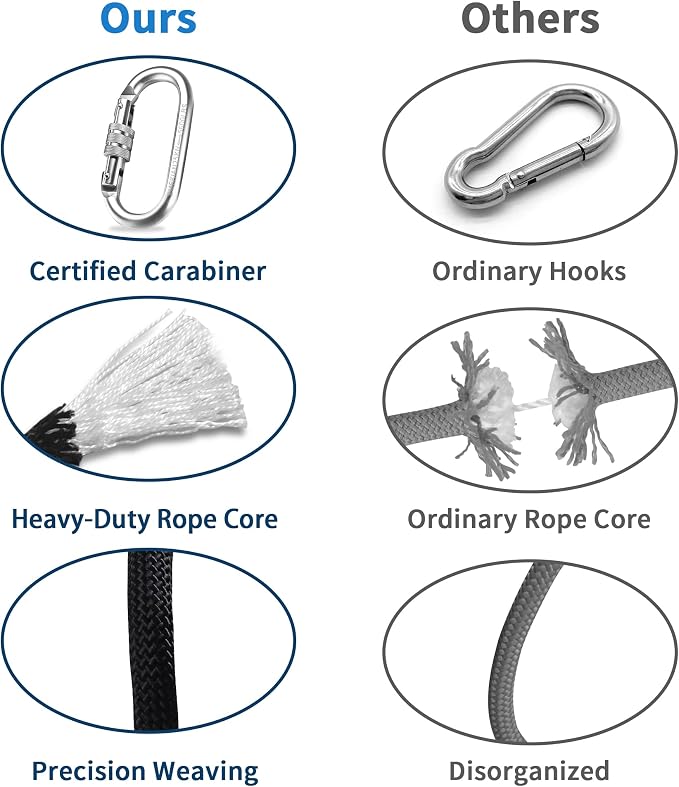 Indoor Outdoor Climbing Rope, 10/12/14mm (32FT/49FT/65FT/98FT) Static Rock Climbing Rope for Escape Rope, Ice Climbing Equipment, Fire Safety Rescue Rope, with Non Slip Gloves